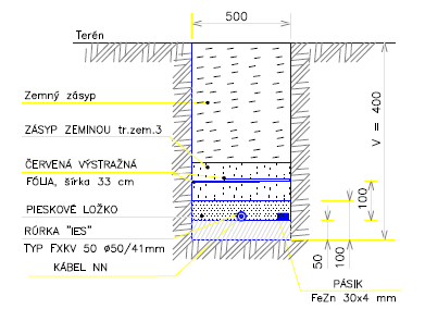 elektricka pripojka v zemi