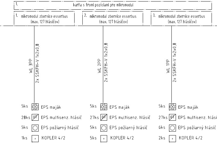 Projekcia EPS, a Evakuačný rozhlas 2